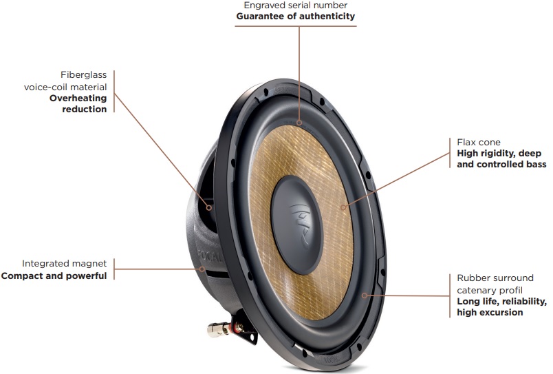 thông số cấu tạo loa