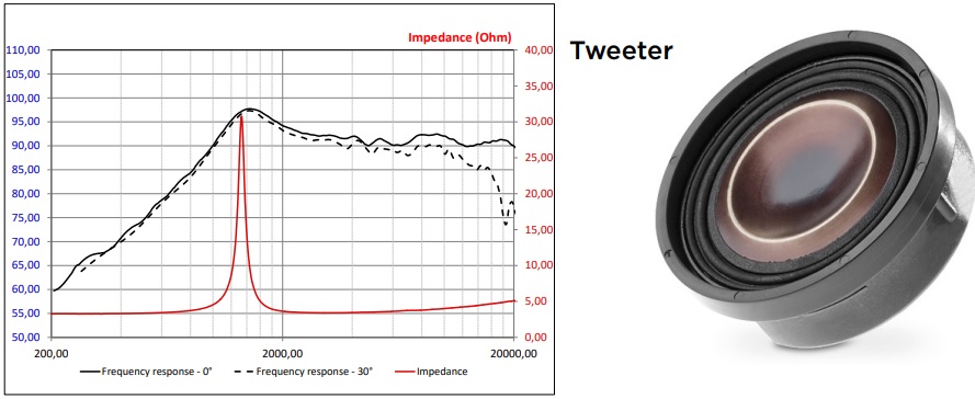 tần số loa tweeter