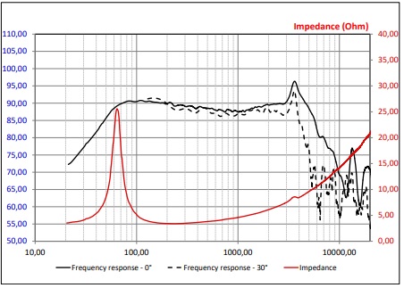 tần số loa woofer