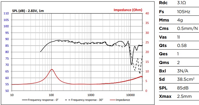 tần số đáp ứng loa