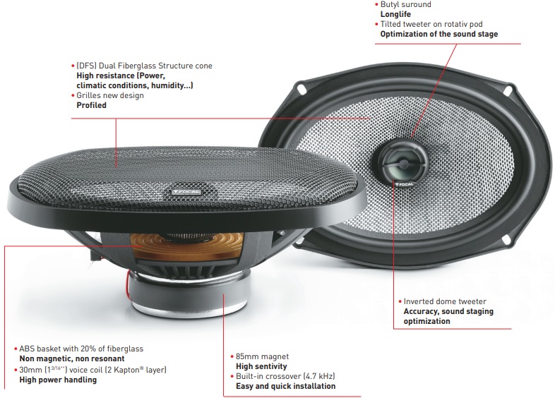 đặc tính thông số loa Focal 690 AC