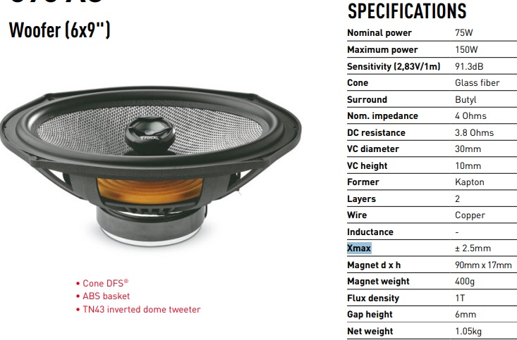 thông số loa woofer focal 690 AC
