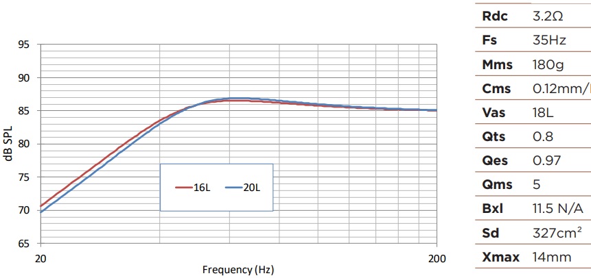 tần số đáp ứng loa
