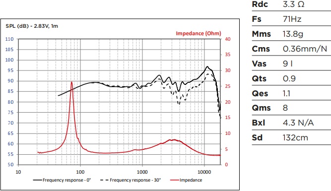 tần số đáp ứng